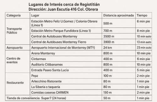 Monterrey Apartment | Hotel Regio Cintermex